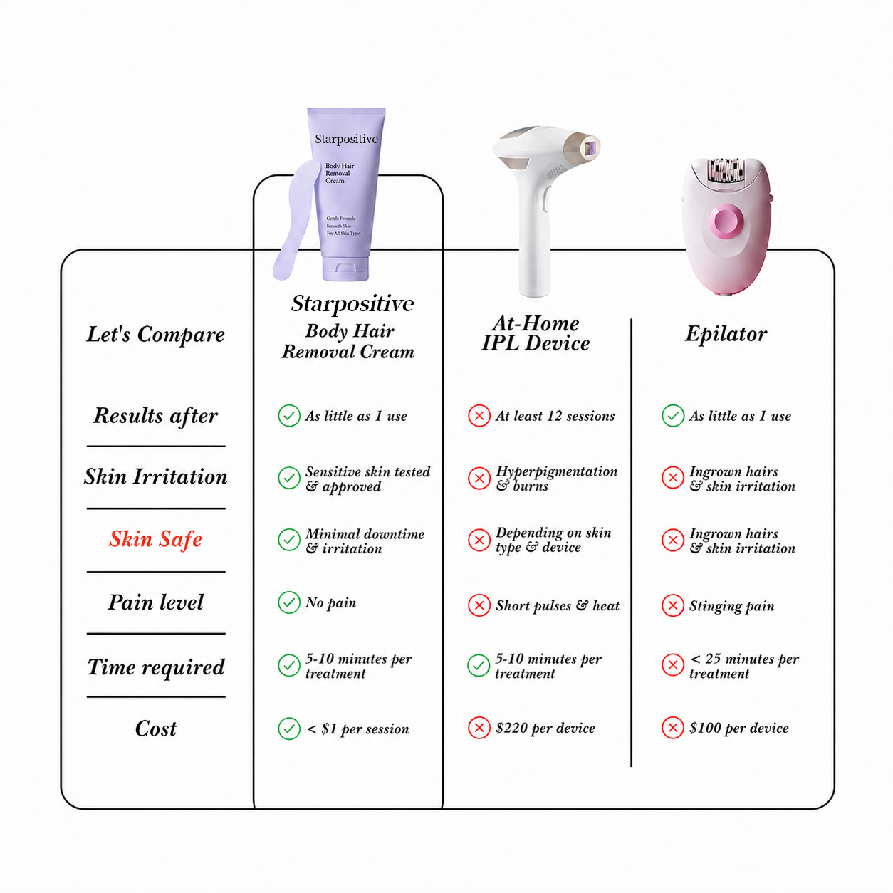 Starpositive Hair Removal Cream | Gentle 5-Minute Body Hair Removal