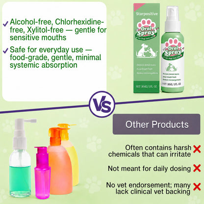 🦷 Starpositive™ Pet Oral Spray
