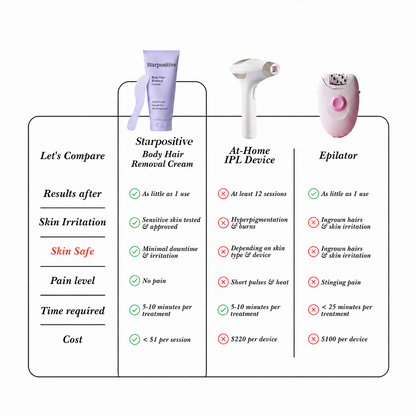 Starpositive Hair Removal Cream | Gentle 5-Minute Body Hair Removal